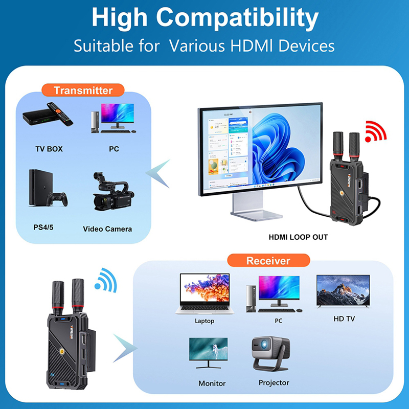 VRRIIS WL082K 400m Wireless HD - đánh giá và giá Laptop Accessories Toys